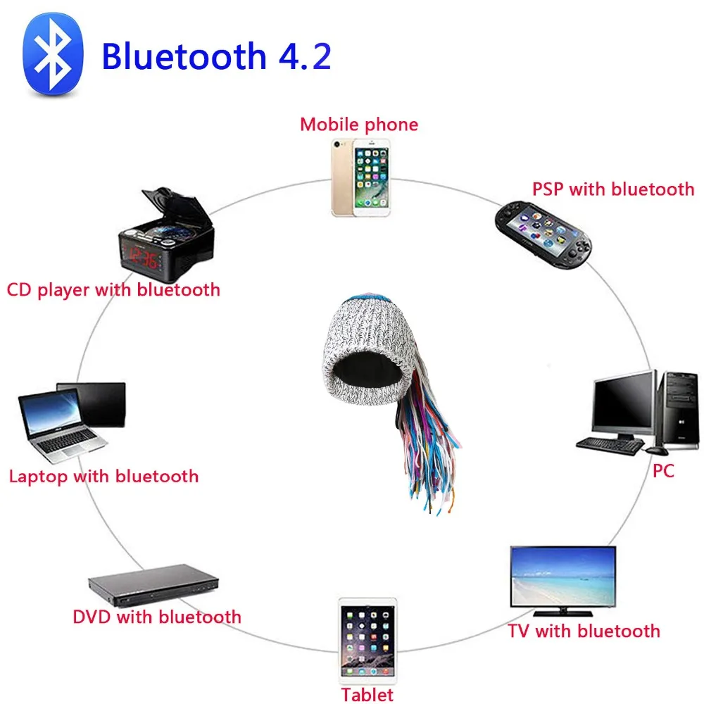 Модная женская зимняя Bluetooth шапочка шапка с беспроводными наушниками со встроенным микрофоном, лучший рождественский подарок