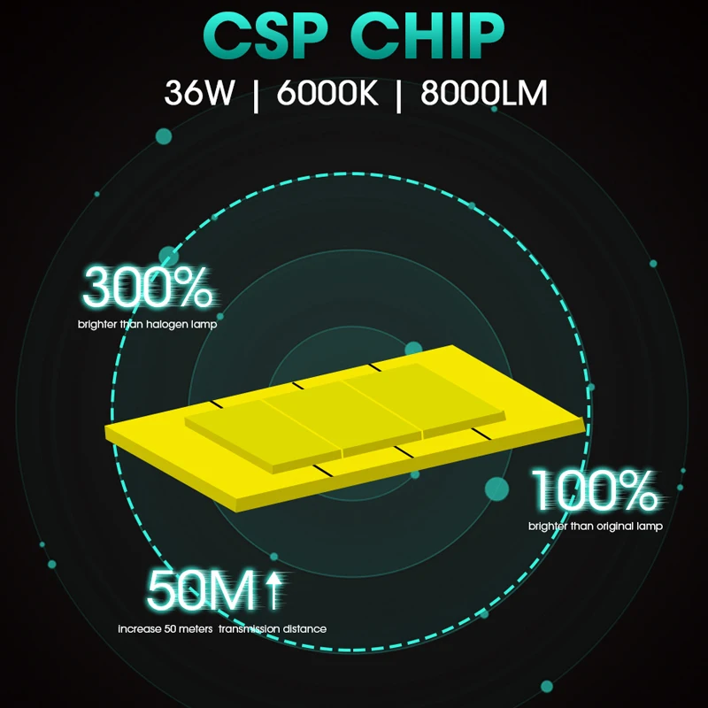 ROADOT мини Автомобильная фара с Canbus без ошибок H4 H7 Led H11 H8 9006 8000LM 6000K CSP автомобильные