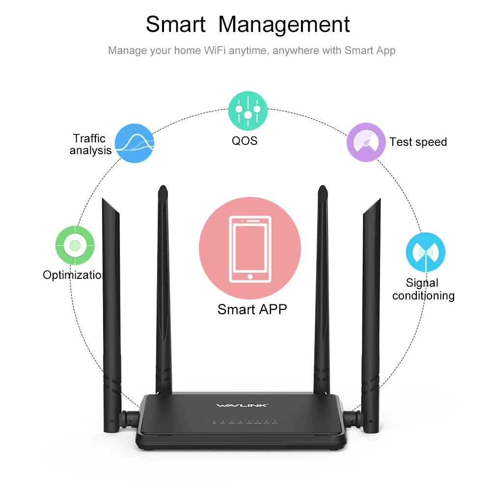 Беспроводной Wi-Fi роутер умный wifi повторитель/маршрутизатор/AP 300 Мбит/с расширитель диапазона с 4 внешними антеннами WPS кнопка IP QoS Wavlink
