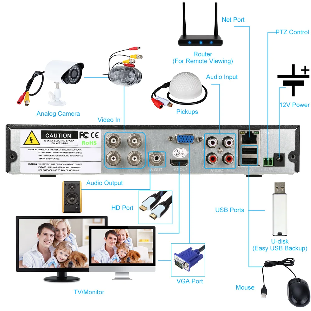KKmoon 4Ch AHD DVR 080N/720 P DVR 4CH видеорекордер наблюдения видеорегистратор 3 в 1 система видеонаблюдения с 1 ТБ Seagate HDD
