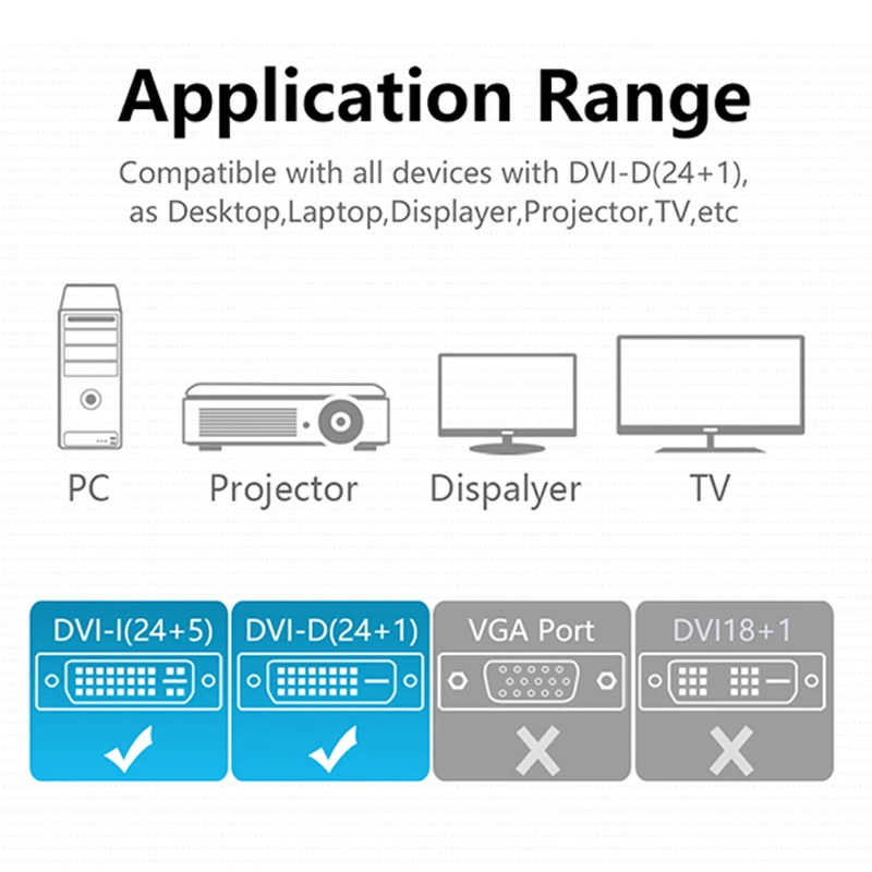 Высокоскоростной DVI кабель 1,5 м dvi линия Male-Male 24+ 1 кабель 1080 p DVI в Кабельный адаптер DVI для HDTV xbox для компьютера и проектора