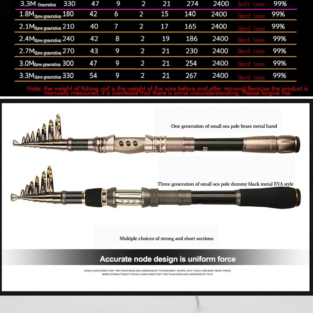 1,8 м-3,3 м телескопическая спиннинговая Удочка углеродная Выдвижная морская соленая удочка для троллинга серфинга литье удилища