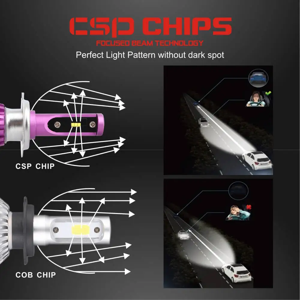 YIRAY 2 шт. LED H4 H7 светодиодные лампы для фар Canbus 10000LM 72 Вт CSP чип 9005 H3 H1 H11
