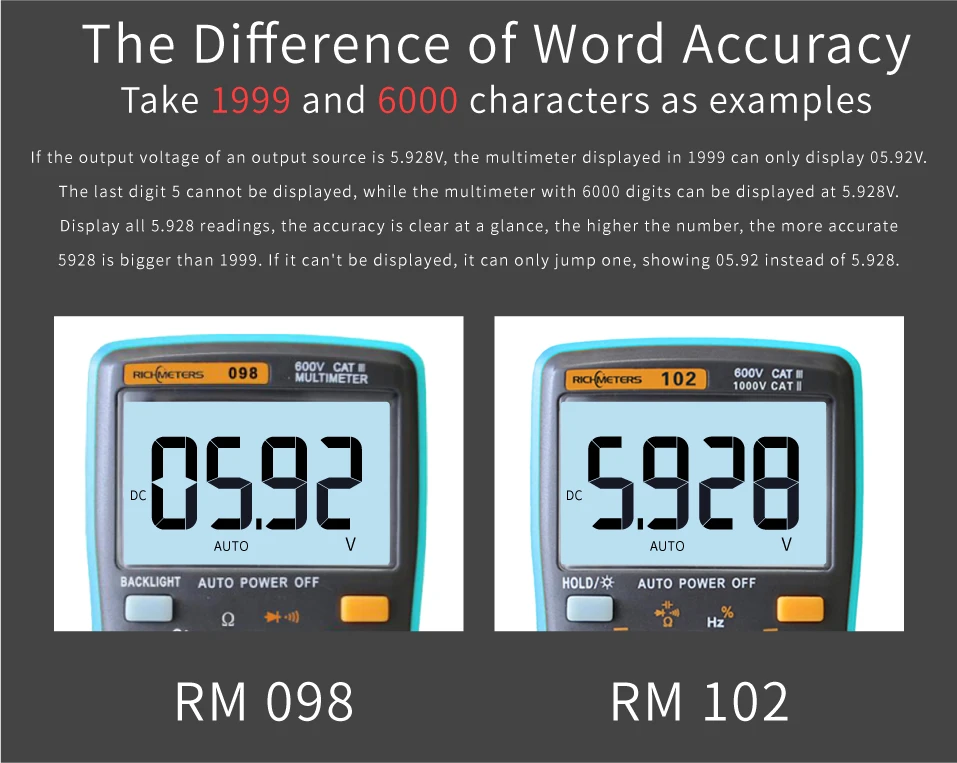 RM101 Цифровой мультиметр 6000 отсчетов подсветка AC/DC Амперметр Вольтметр Ом портативный измеритель напряжения богатые метры 098/100/109/111