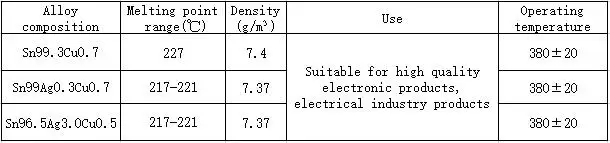500g Бессвинцовая припойная проволока 0,8/1,0/1,2/1,5/2,0 мм из оловянной проволоки неэтилированный без свинца канифольное ядро для электрических припоя по ограничению на использование опасных материалов в производстве
