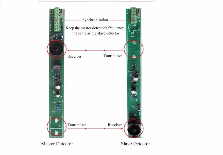 escala altura infravermelho cerca barreira feixe sensor para janelas portas paredes intrusão gsm alarme