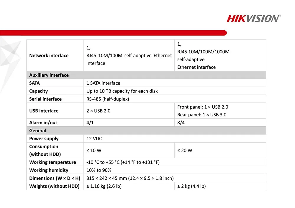 Hikvision Гибридный 4ch/8ch DVR DS-7204HUHI-K1 и DS-7208HUHI-K1 5 в 1 AHD CVI TVI CVBS IP 8MP DVR безопасности для аналоговой камеры