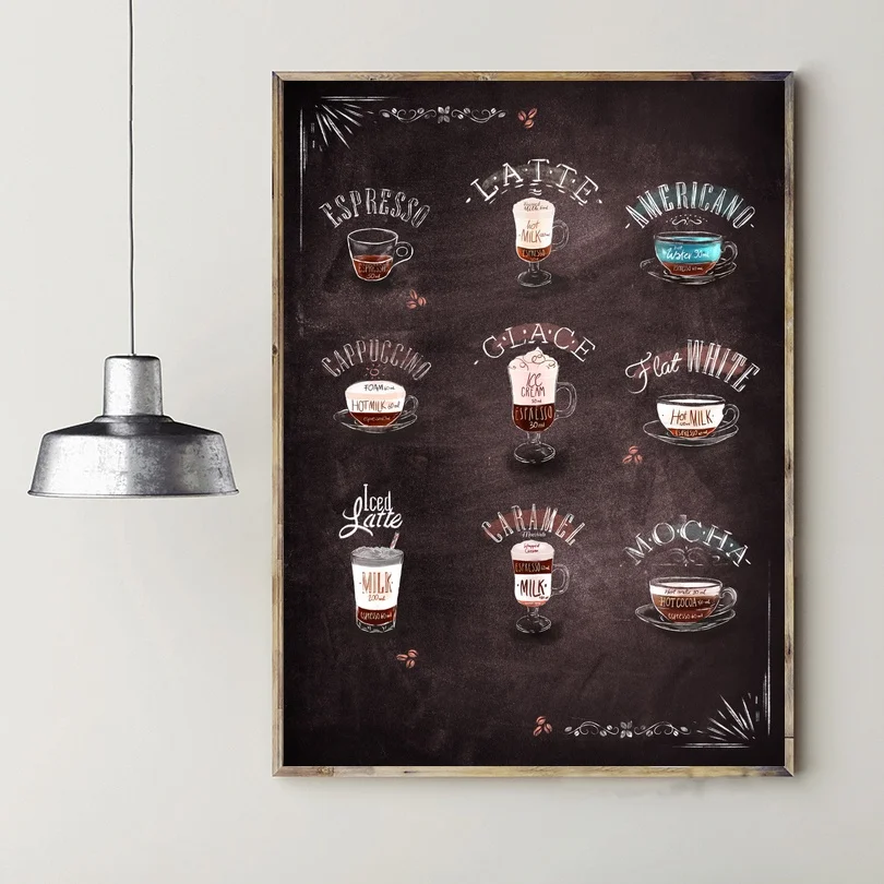 

Coffee types Poster Modern Canvas Painting Art Silk Fabric Poster Prints Home Wall Decor Painting