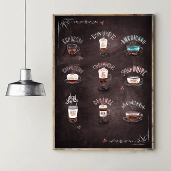 

Coffee types Poster Modern Canvas Painting Art Silk Fabric Poster Prints Home Wall Decor Painting