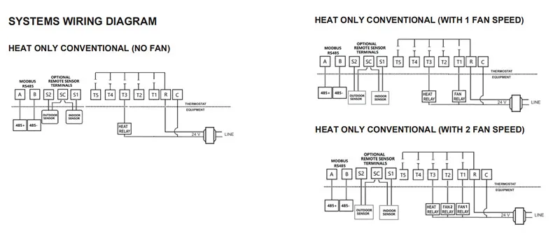 WiFi-3 H/2C, газовый/Электрический/тепловой насос/топливо/обычное