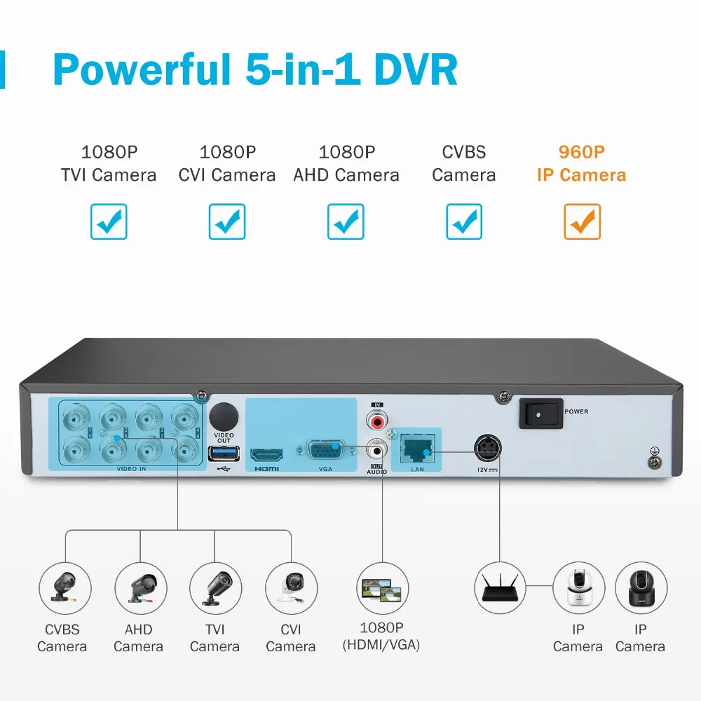  ANNKE 4K 8CH HD Ultra Clear Footage CCTV Security System 5in1 H.265 DVR With 4X Or 8X 8MP Outdoor W - 33011629242