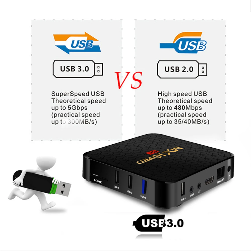 MX10 PRO tv Box Android 9 0 4 Гб ОЗУ 32 ГБ/64 ПЗУ 2 г WiFi Allwinner H6 UHD K умный медиаплеер USB3.0 H.265 VP9