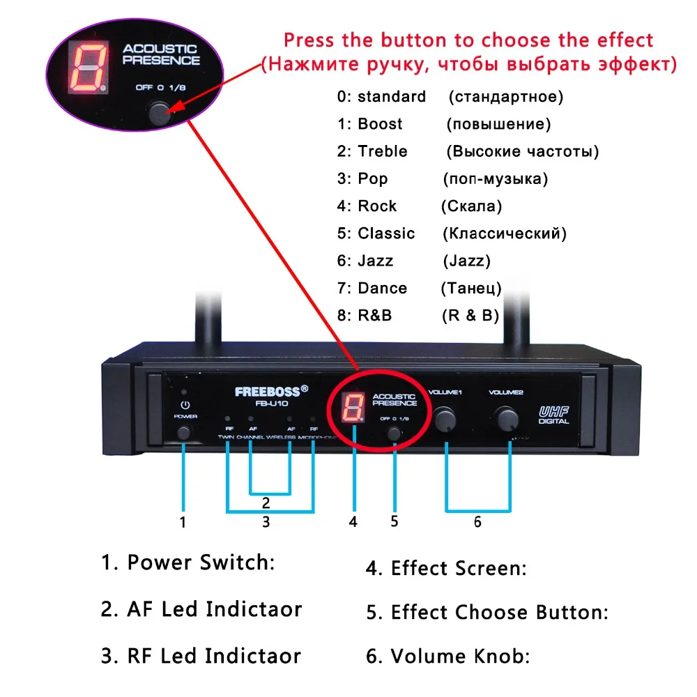 FB-U10 Dual Way Digital UHF Wireless Microphone