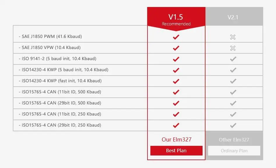 Супер Мини ELM327 Bluetooth V2.1/V1.5 OBD2 автомобильный диагностический инструмент ELM 327 Bluetooth для Android/Symbian для OBDII протокола