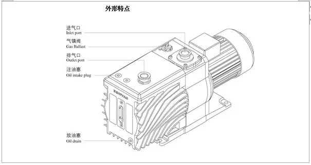 Китай низкая цена TRP-24 6L/s 0.75kw 220v50hz мини Электрический Тип вакуумного насоса цена