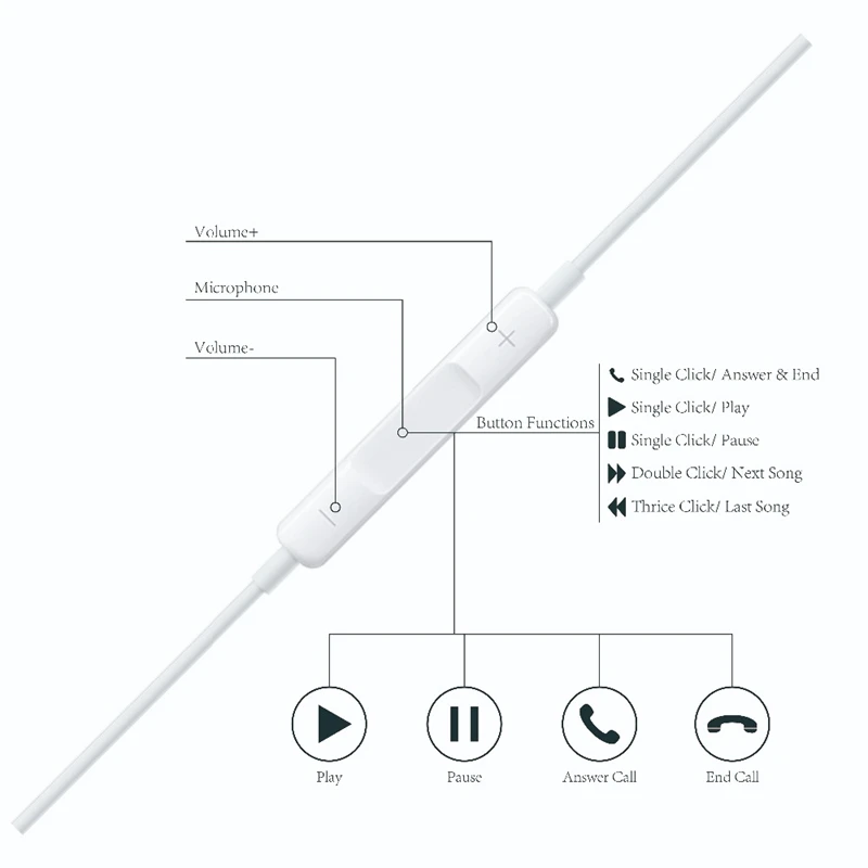 ikismo In Ear Stereo Bass Wired Earphone Microphone Control headset for iphone 8 7 Plus X XR XS Max Music Earbuds Earphone