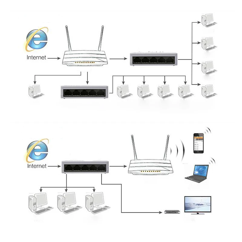 Kebidumei Мини Быстрый Ethernet LAN RJ45 сетевой коммутатор 5 портов Switcher Hub Настольный ПК США/ЕС адаптер для ПК ноутбук веб-камера