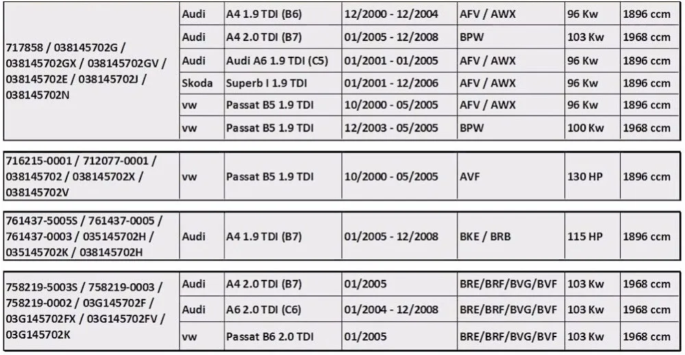 Картридж Turbo CHRA core GT1749V 717858-5009 S 717858-0005 717858 для Audi A4 A6 для Skoda Superb для VW Passat B6 AWX AVF 1.9L