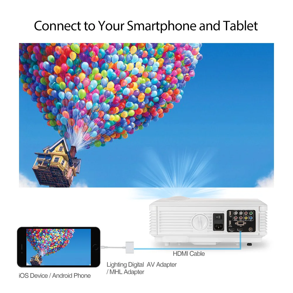 CAIWEI A7 цифровой 1080P видео светодиодный проектор игра для домашнего кинотеатра
