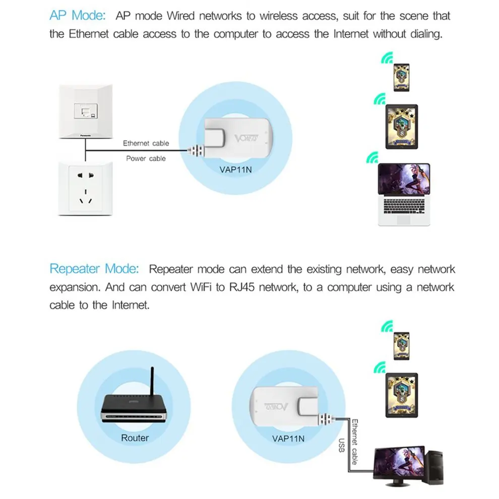 

10 pcs VAP11G-300 Wireless Bridge Cable Convert RJ45 Ethernet Port to Wireless/WiFi