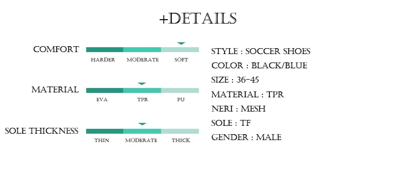 +Details