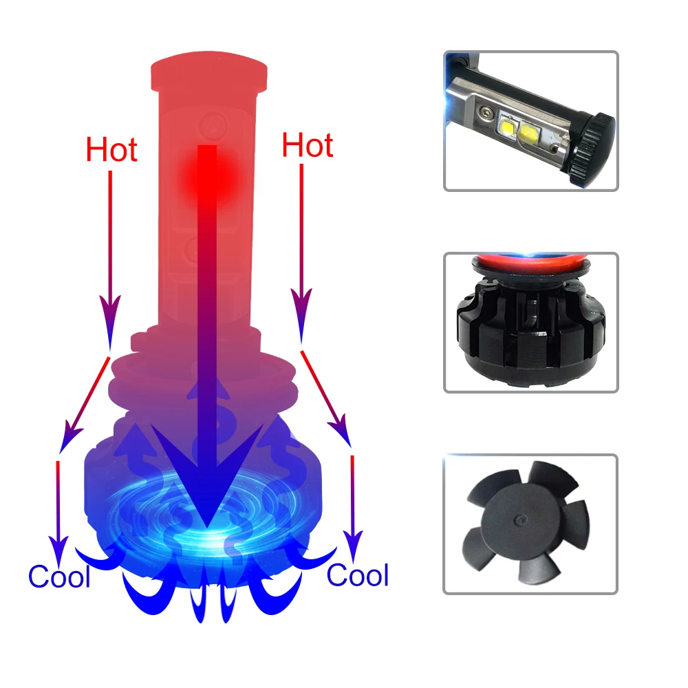 CNSUNNYLIGHT 10000LM Супер Ярких СВЕТОДИОДНЫХ Фар Автомобиля Kit H7 H11/H8/H9 9005/HB3 9006/HB4 9012 Замените Лампы w/Затемняемые Луч