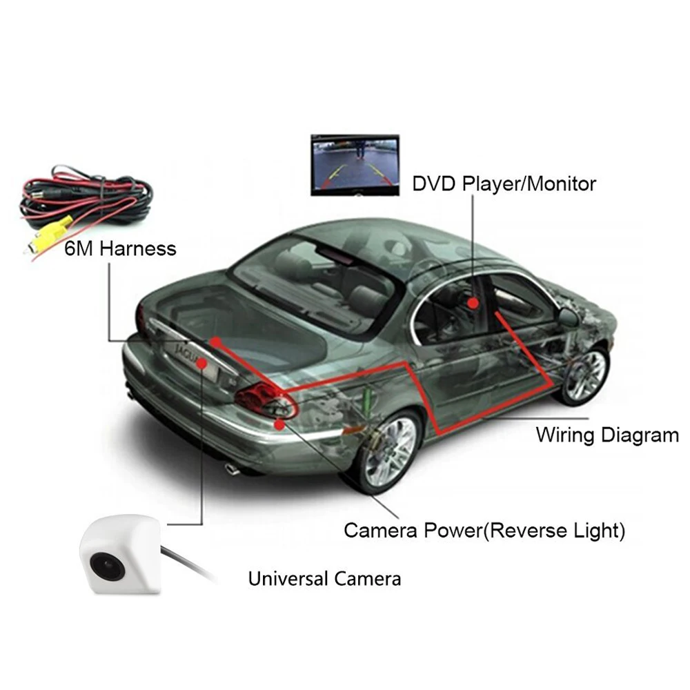 parking camera