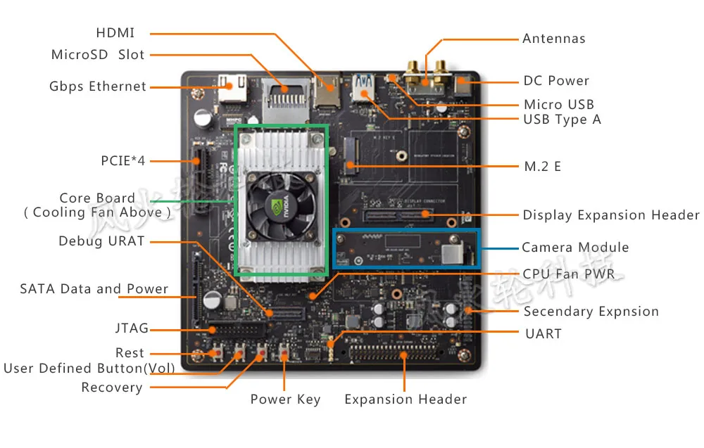 NVIDIA Jetson TX2 Development Kit, 8 Гб 128 бит LPDDR4 32 Гб eMMC, AI решение для автономных машин