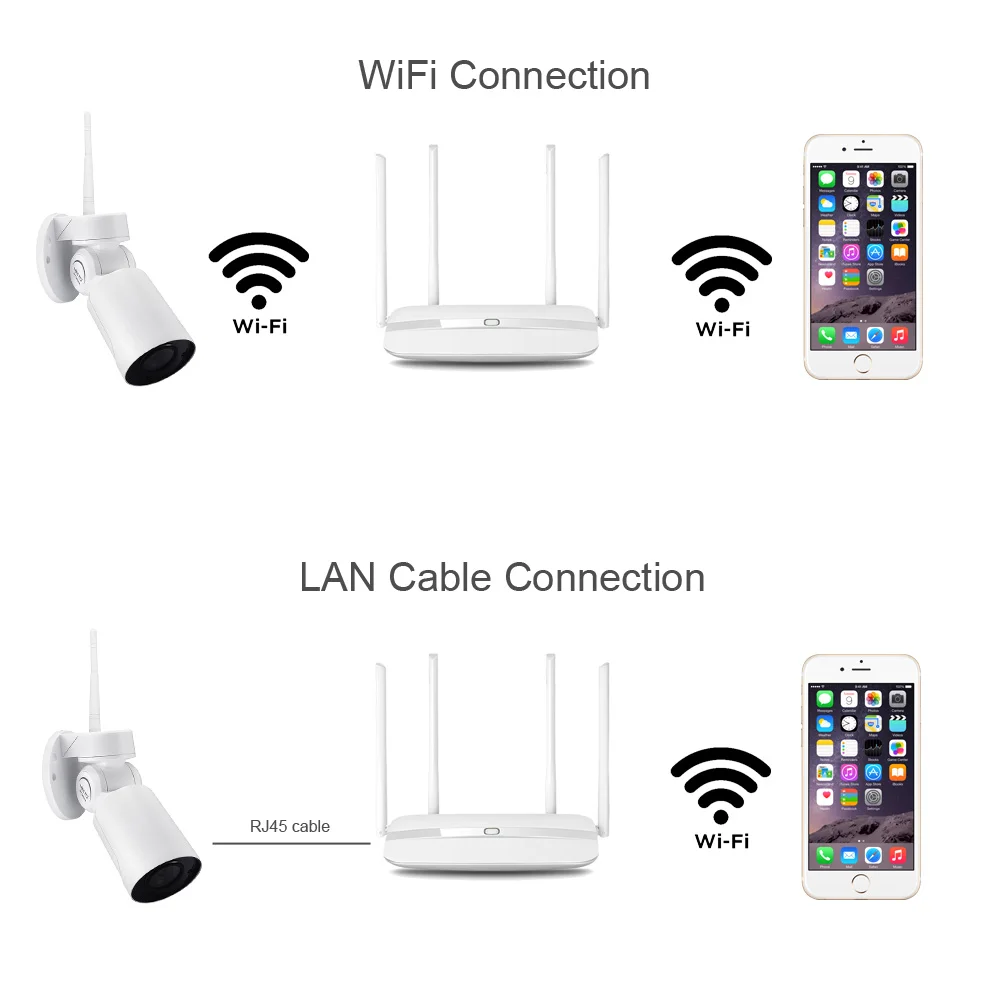  SUCAM Full HD Mini Bullet Wifi PTZ IP Camera 1.3MP 2.0MP Waterproof 4x Zoom Varifocal Pan Tilt Wire