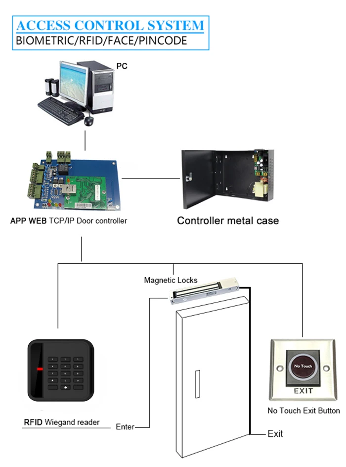 keypad card reader