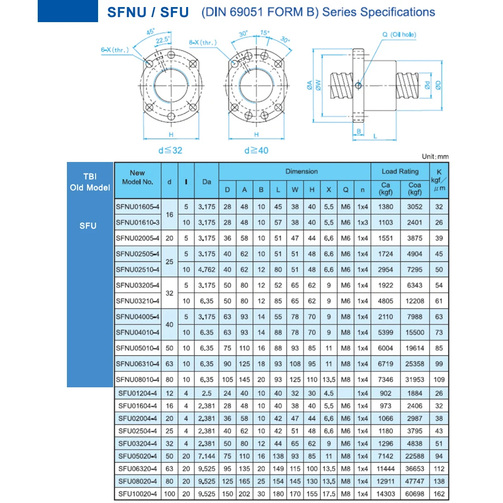 SFNU SFU C7 1