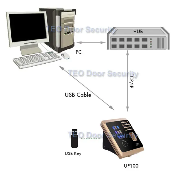 VF500-Connect-Diagram