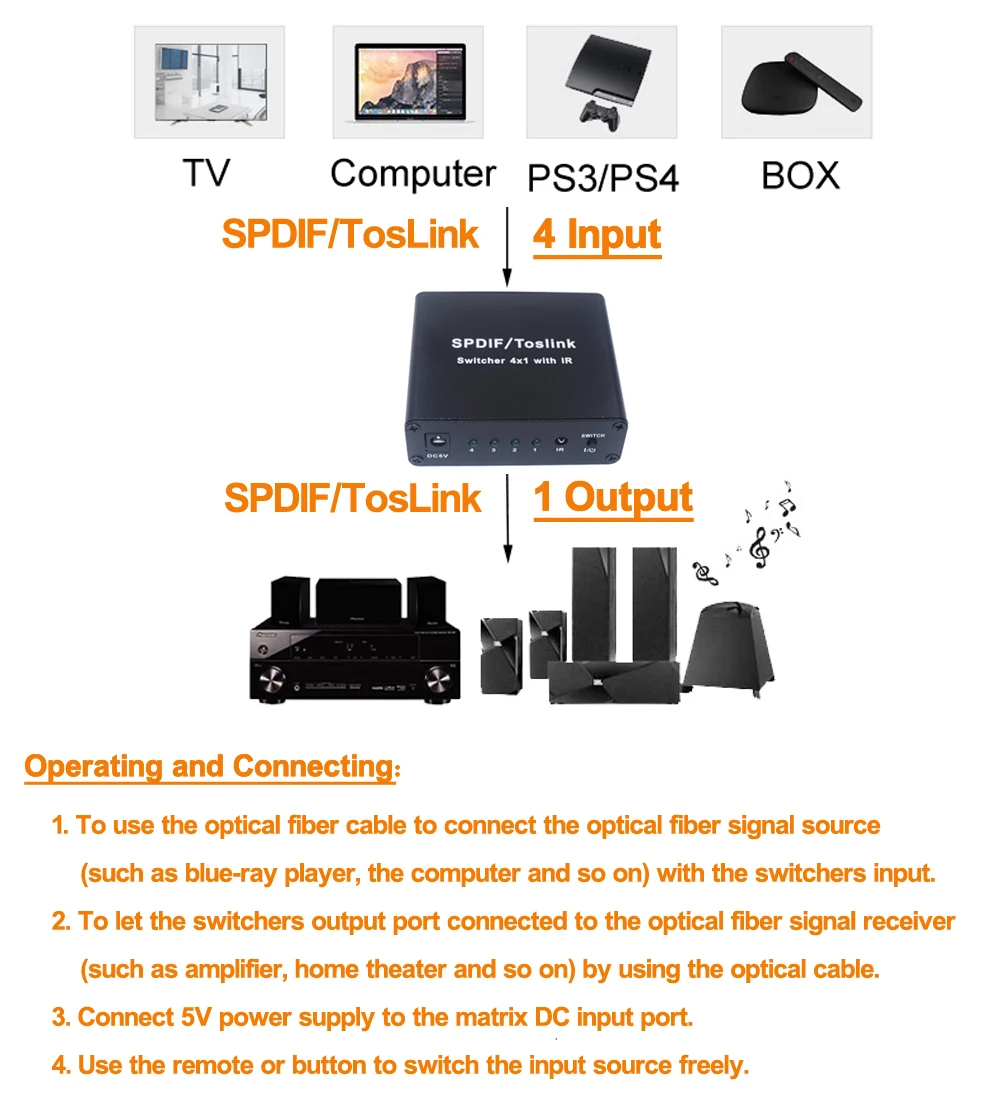 SPDIF Toslink Switcher