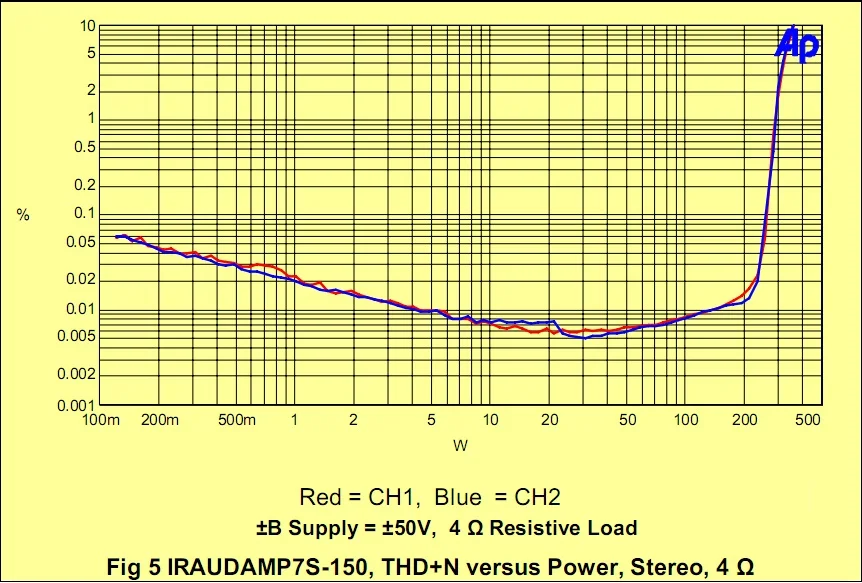 AIYIMA L15DSMD IRS2092S 250W Class D Digital Mono Amplifier Board pre amp