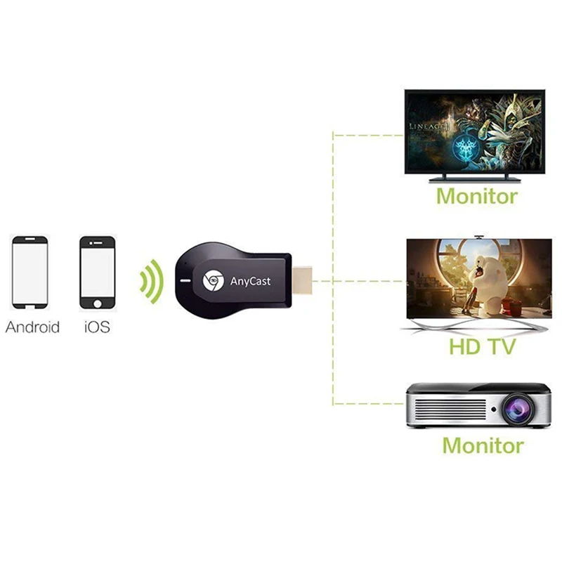 128 М Anycast M2 M9 Plus Ezcast Miracast AirPlay Chrome любой литой ТВ накопитель HDMI Wifi Дисплей приемник