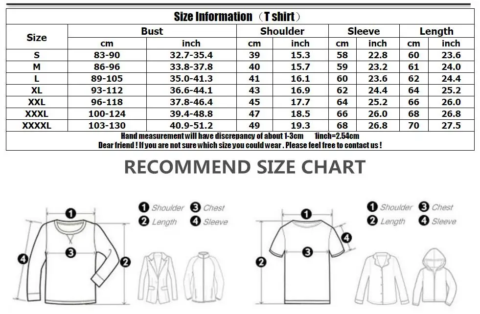 Cheap compression set