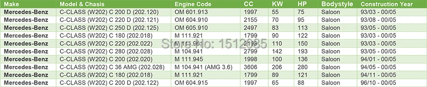 AP02 регулятор вентилятора мотора резистор нагревателя для Mercedes C-Class W202 C180 C200 C220 C250 36 AMG 2028202510, A2028202510