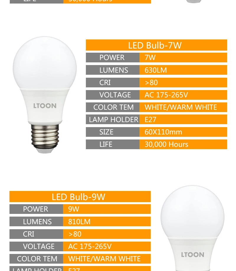 [LTOON] 4 шт. светодиодный светильник E27 3 Вт 5 Вт 7 Вт 9 Вт 12 Вт 15 Вт 18 Вт 175-264 в светодиодный лампада ампулы Bombilla высокой яркости светодиодный светильник
