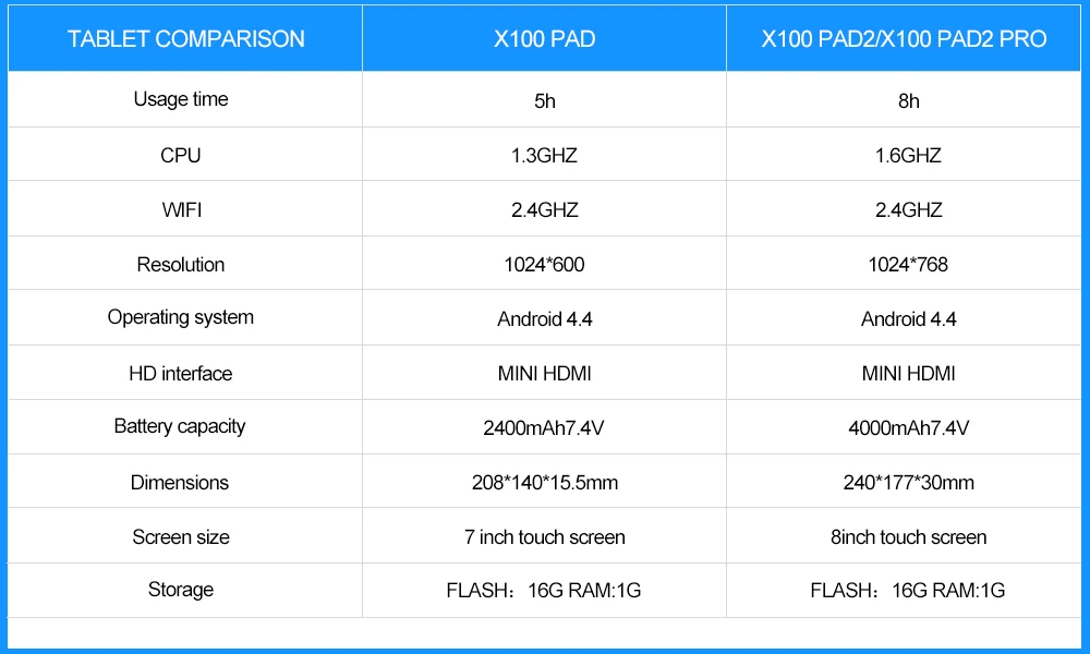 X100-2