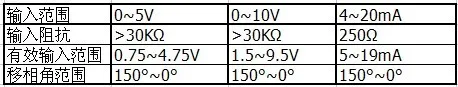 Полностью изолированный однофазный регулятор напряжения переменного тока модуль 350A DTY-H380D350