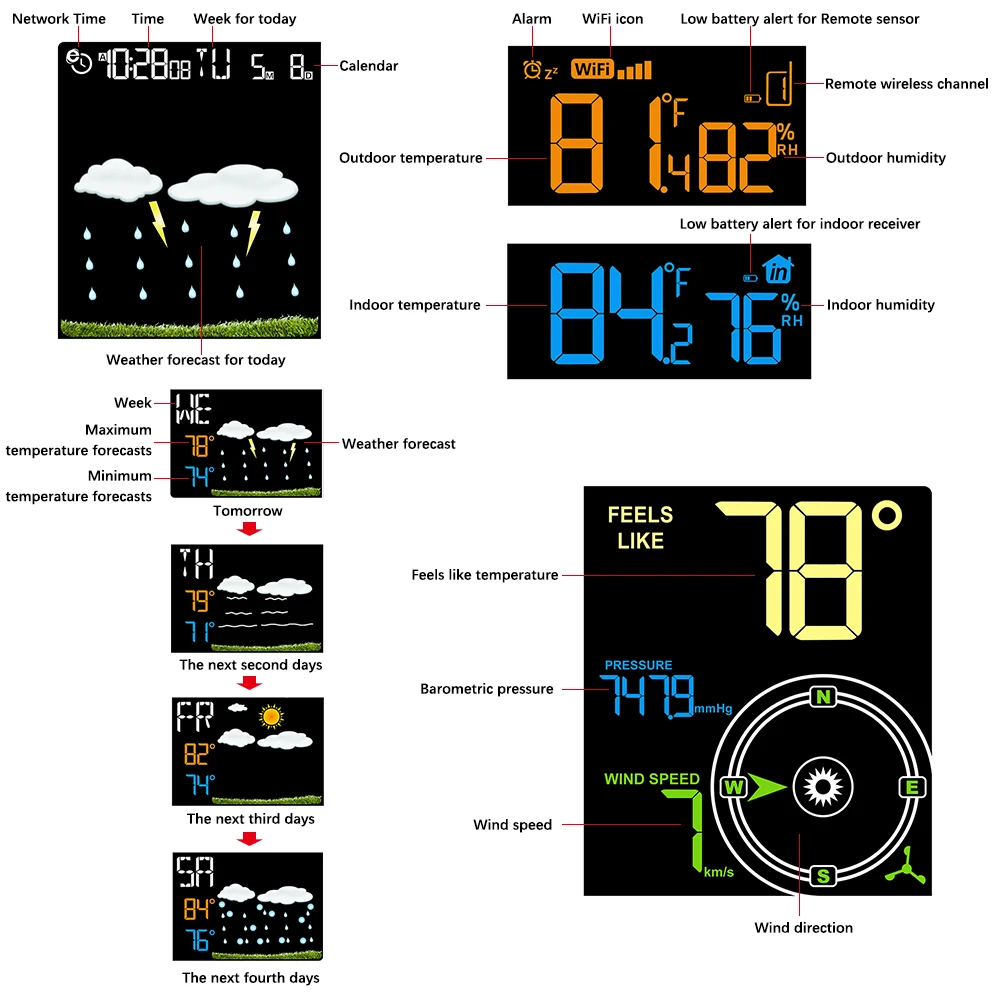 Цветной экран wifi Беспроводная метеостанция с будильником Термометр гигрометр крытый Открытый Температура 4 дня дисплей