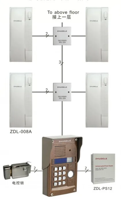ZHUDELE Роскошная цифровая невизуальная система внутренней связи: 14-квартиры, экран в прессе, ИК наружный блок, разблокировка ID карты