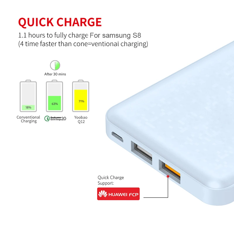 Yoobao Quick Charge power Bank для Xiaomi Mi 12000 mAh QC 2,0 Pover Bank 9V 2A портативное зарядное устройство Внешняя батарея для huawei P8