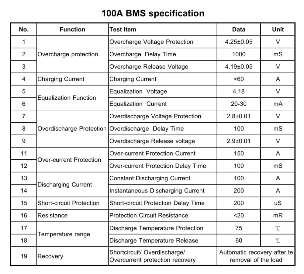 100A bms