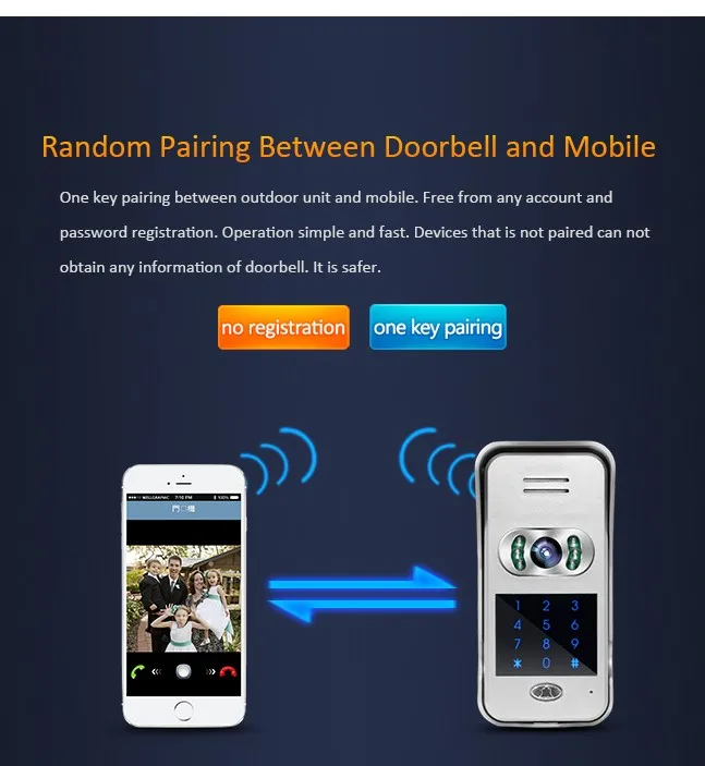 Водонепроницаемая беспроводная дверная камера Android IOS APP работает смарт WiFi видеодомофон домофон с ID картой дистанционное управление