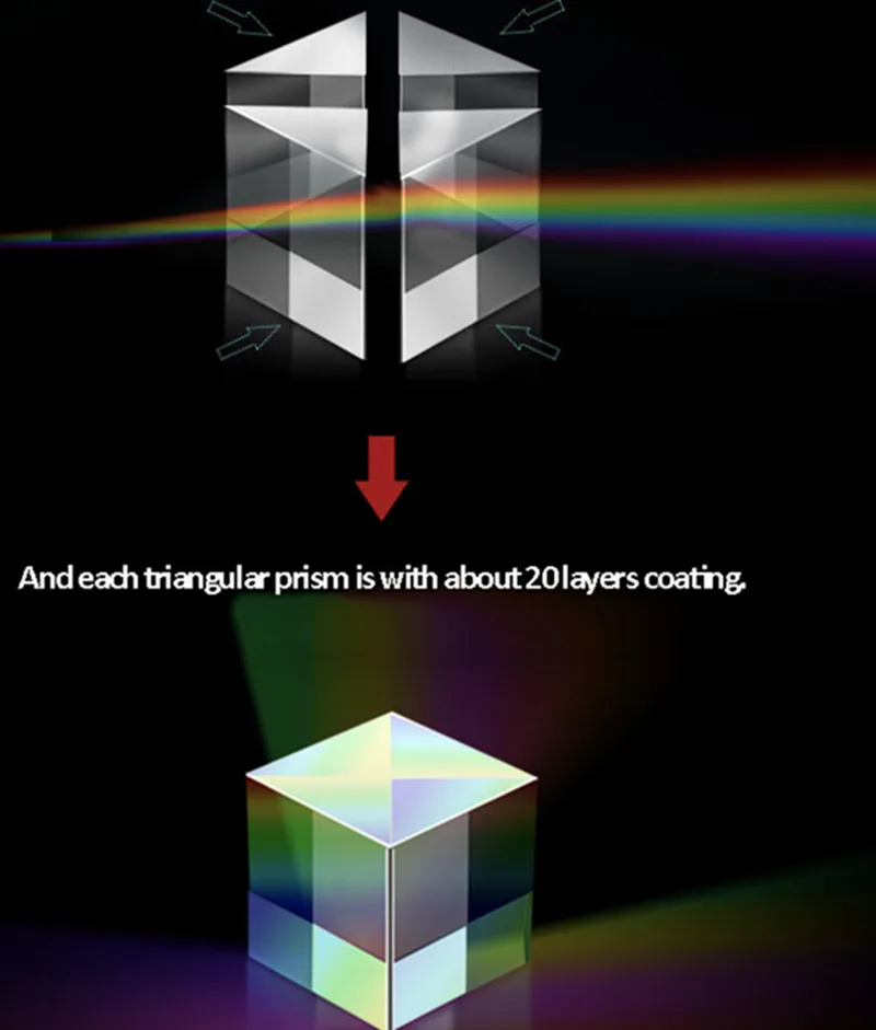 PRISM LENS