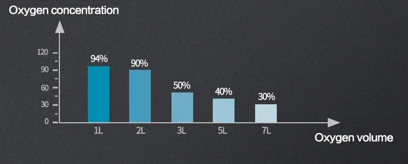Домашний кислородный генератор yuwell, медицинский концентратор кислорода, машина для производства кислорода, очиститель воздуха, Озонаторы для воды YU300S