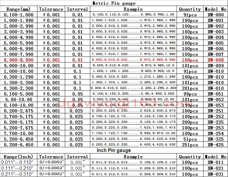 Sinbolt метрический НАБОР КОНЦЕВЫХ калибров, 8,000 мм-8,990 мм, 100 шт+ Ручка датчика, быстрая