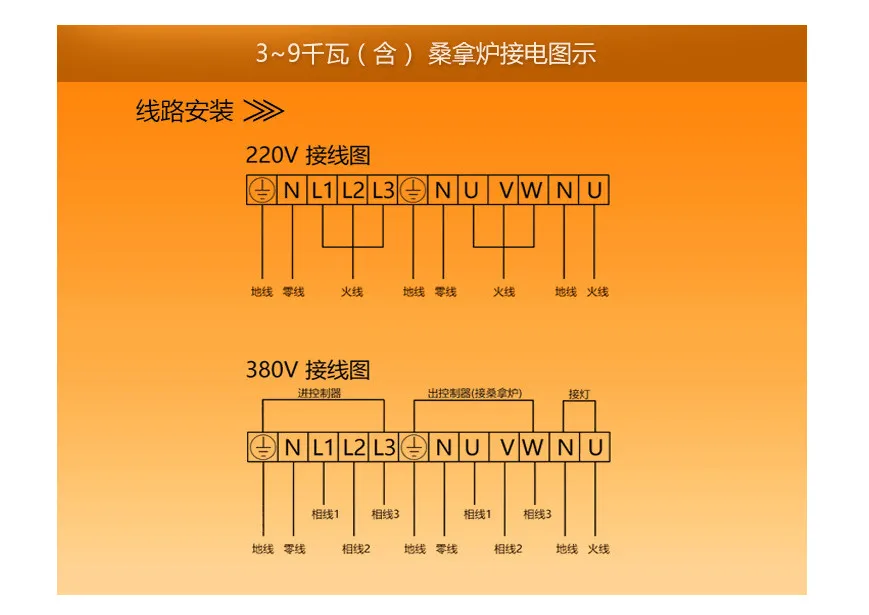 Напольная 3kw/3.6kw 220v печь для сауны с регулировкой температуры с боковым/наружным управлением для сауны парной