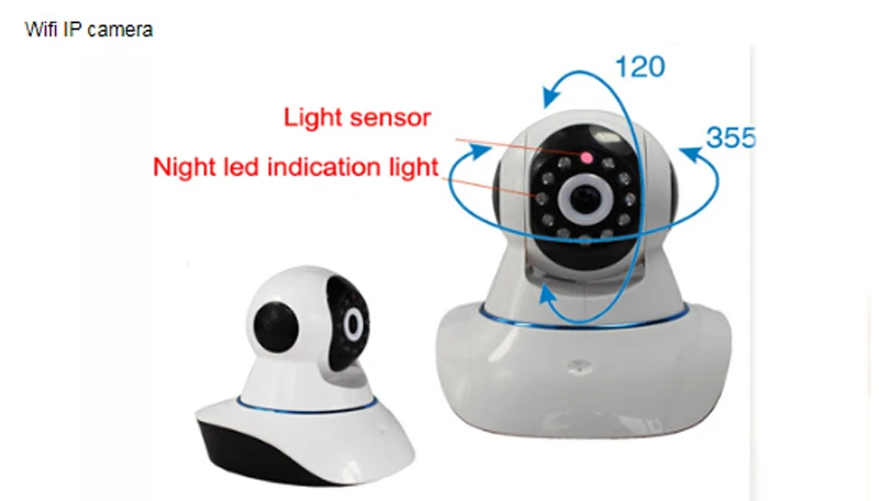 IP camera 3